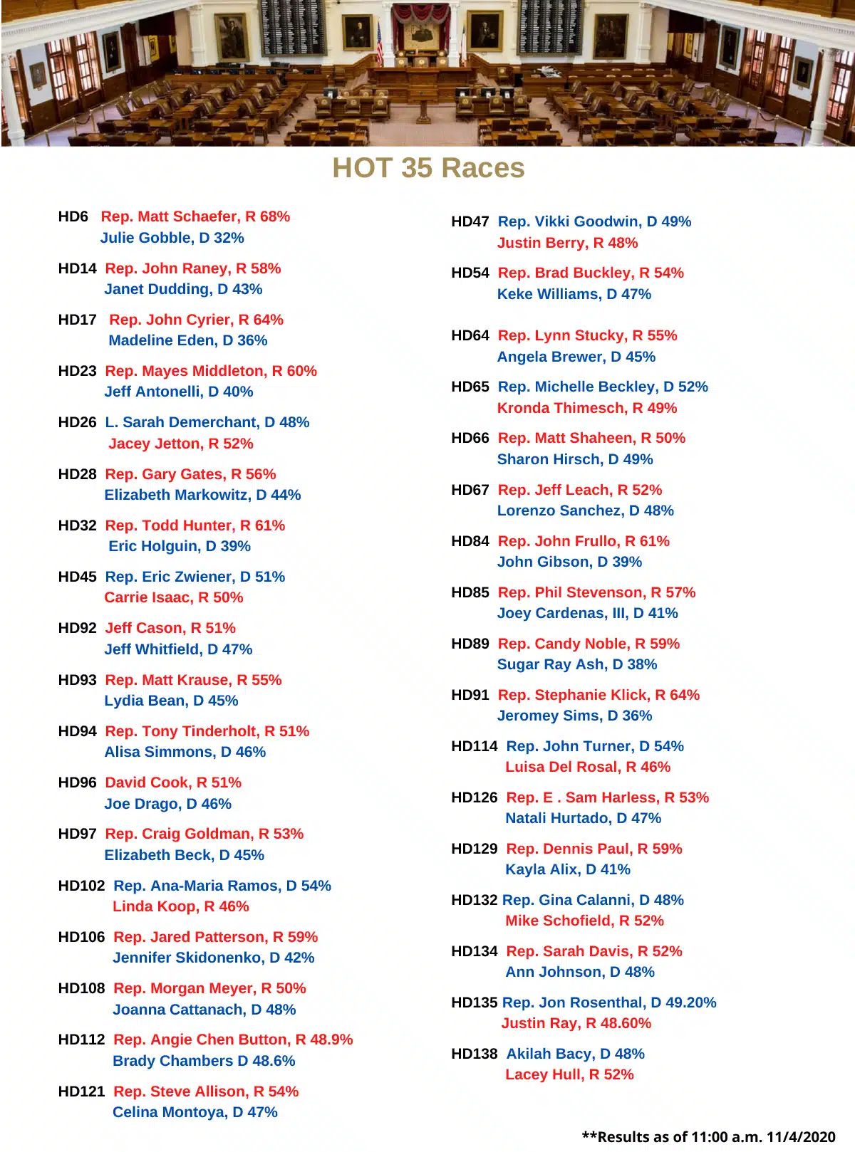 TAAHP-Election-Update-Hot-Races