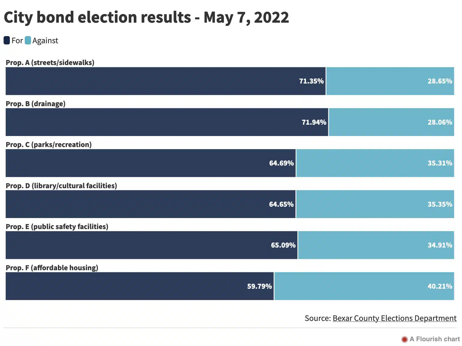 voting results