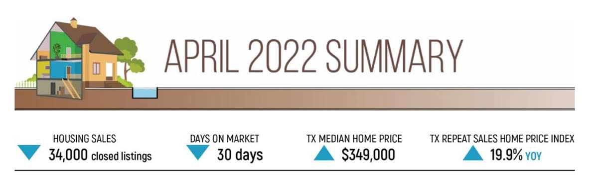 April 2022 summary