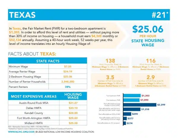 Report Infographic
