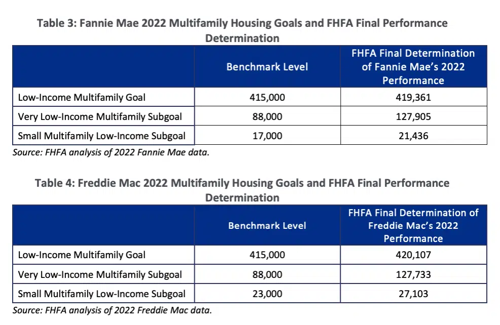 FHFA_Picture1 Goals and Performace