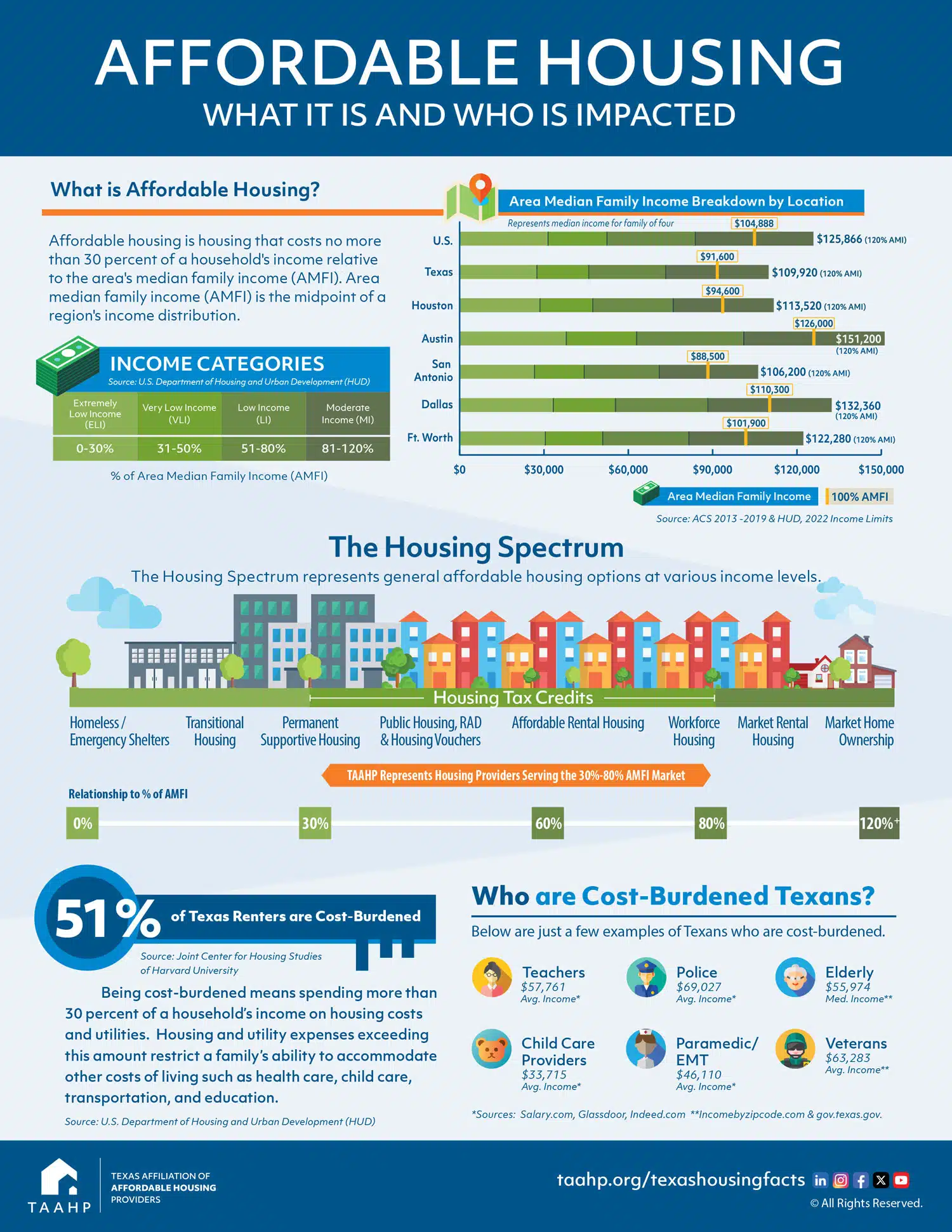 What is Affordable Housing?