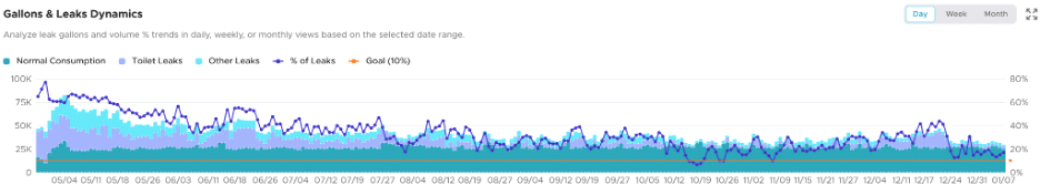 Picture1 Chart