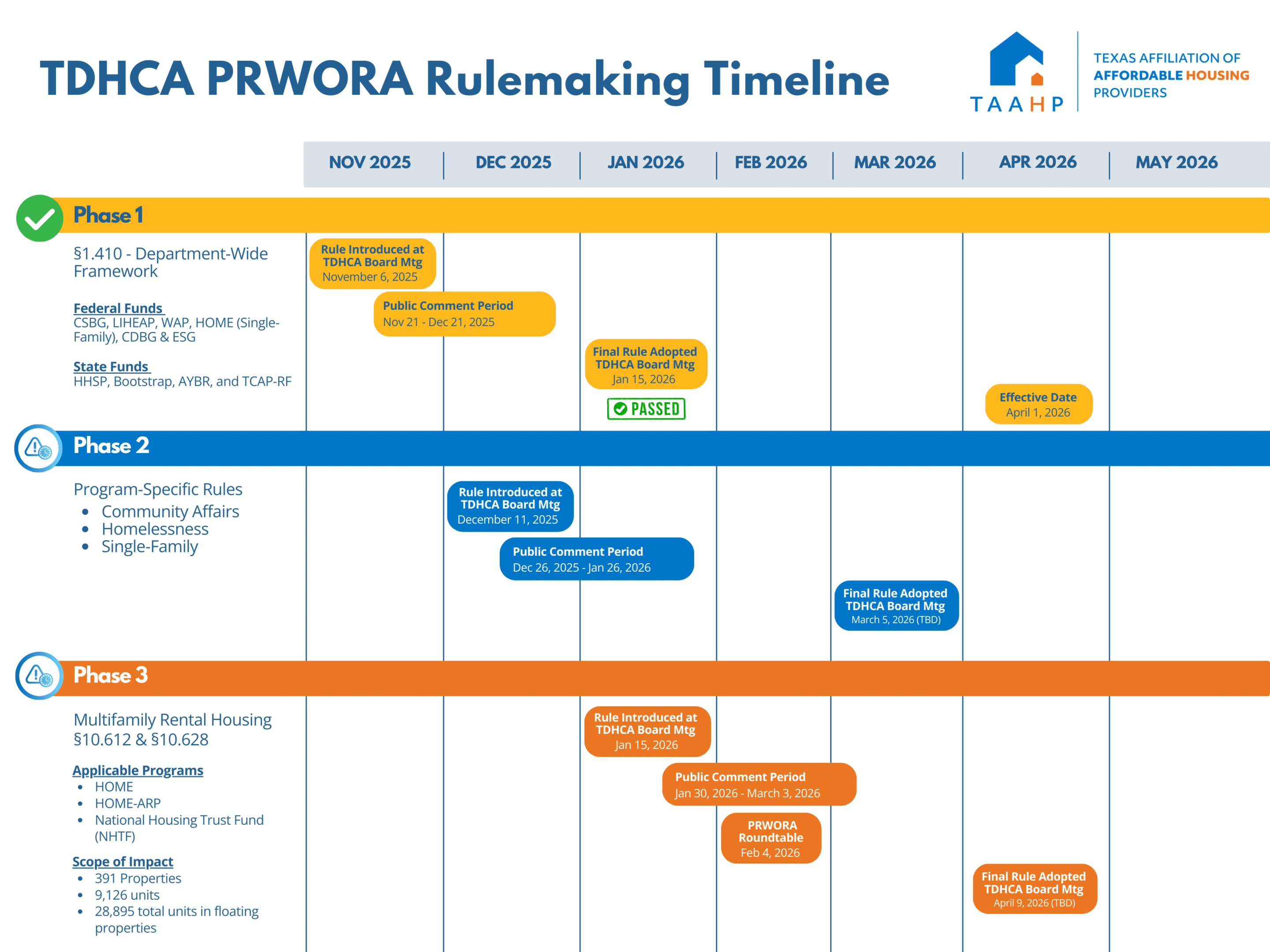 PRWORA Timeline (1)