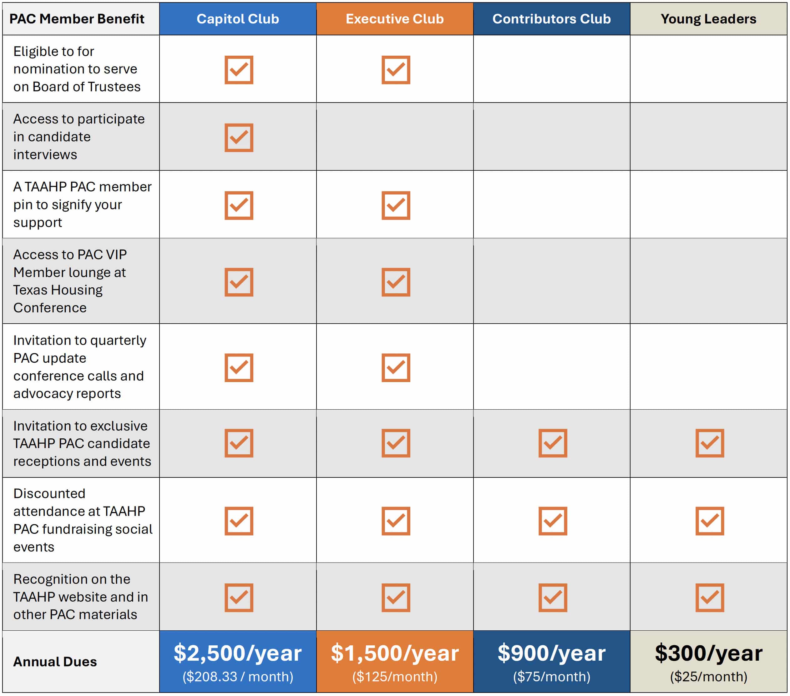 TAAHP PAC Membership Benefits