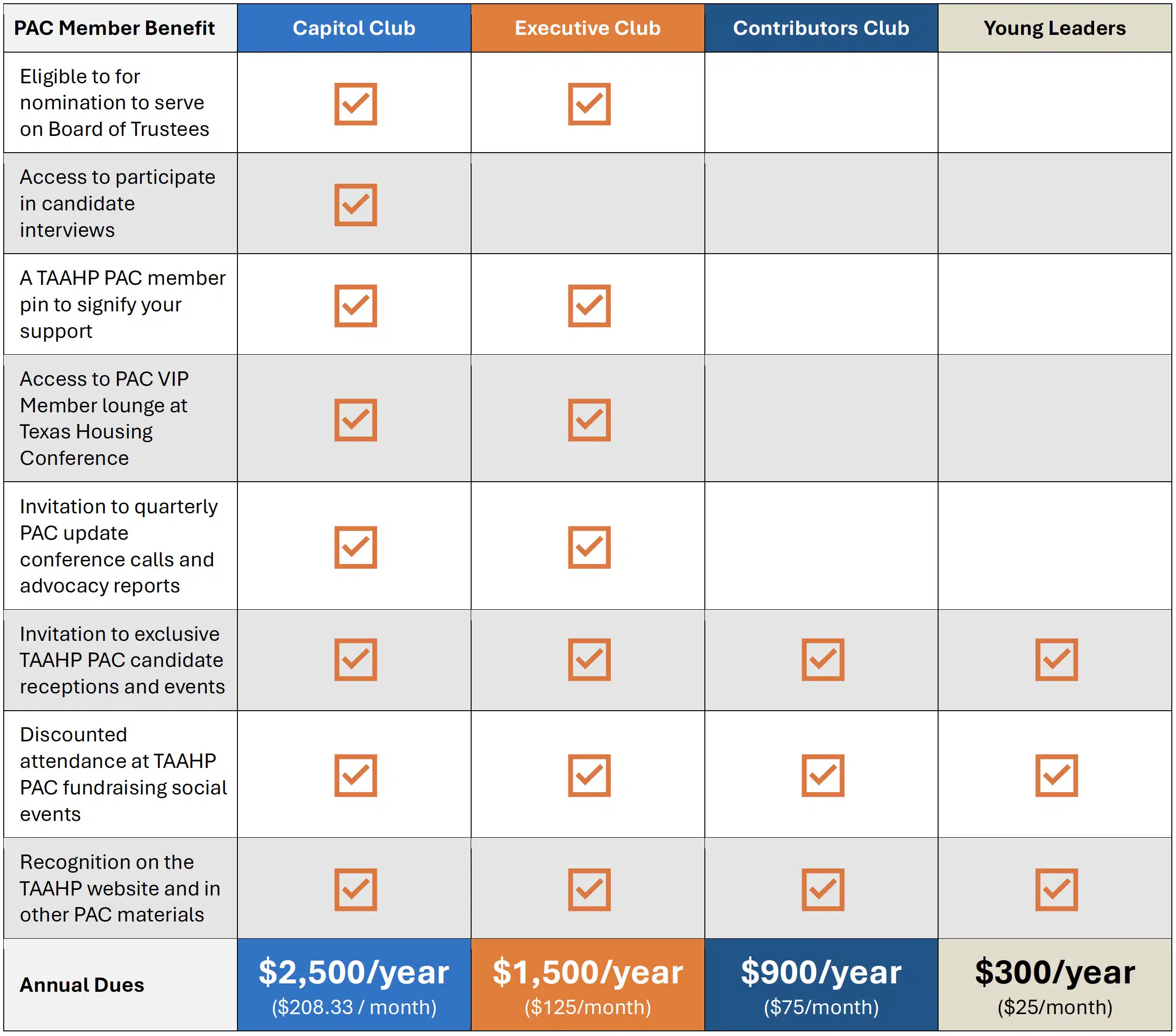 TAAHP PAC Membership Benefits