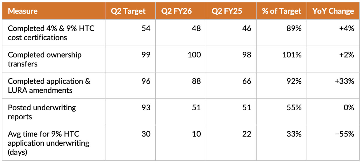 Table 3
