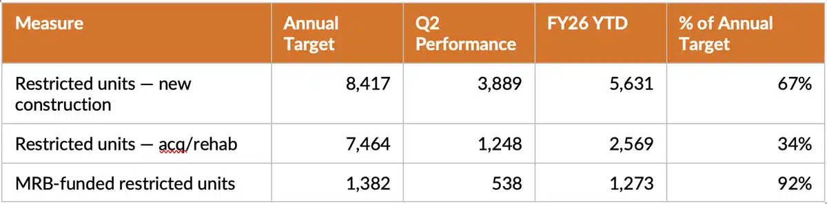 table-tdhca-performance-report Table